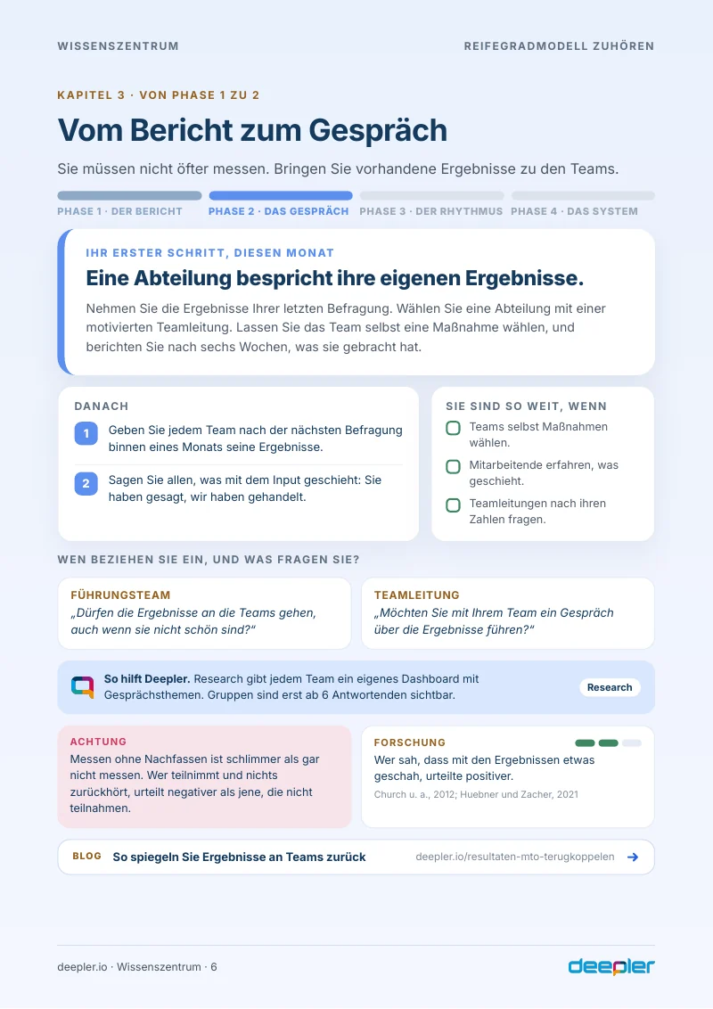 Seite aus dem Whitepaper: Vom Bericht zum Gespräch