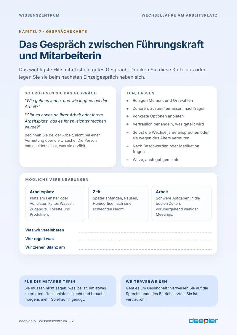 Seite aus dem Whitepaper: Das Gespräch mit der Führungskraft