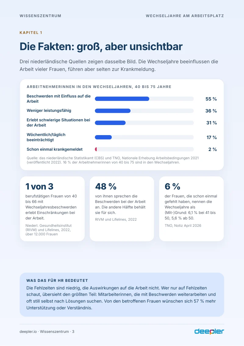 Seite aus dem Whitepaper: Die Fakten: groß, aber unsichtbar