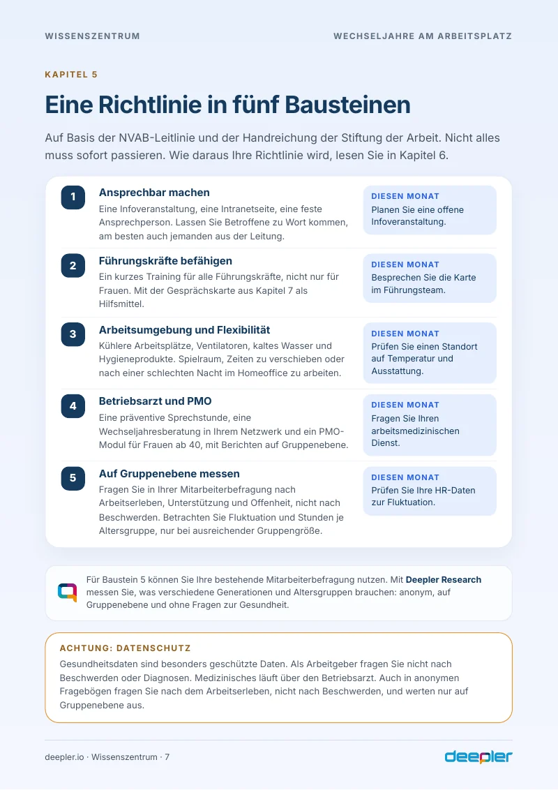 Seite aus dem Whitepaper: Eine Richtlinie in fünf Bausteinen