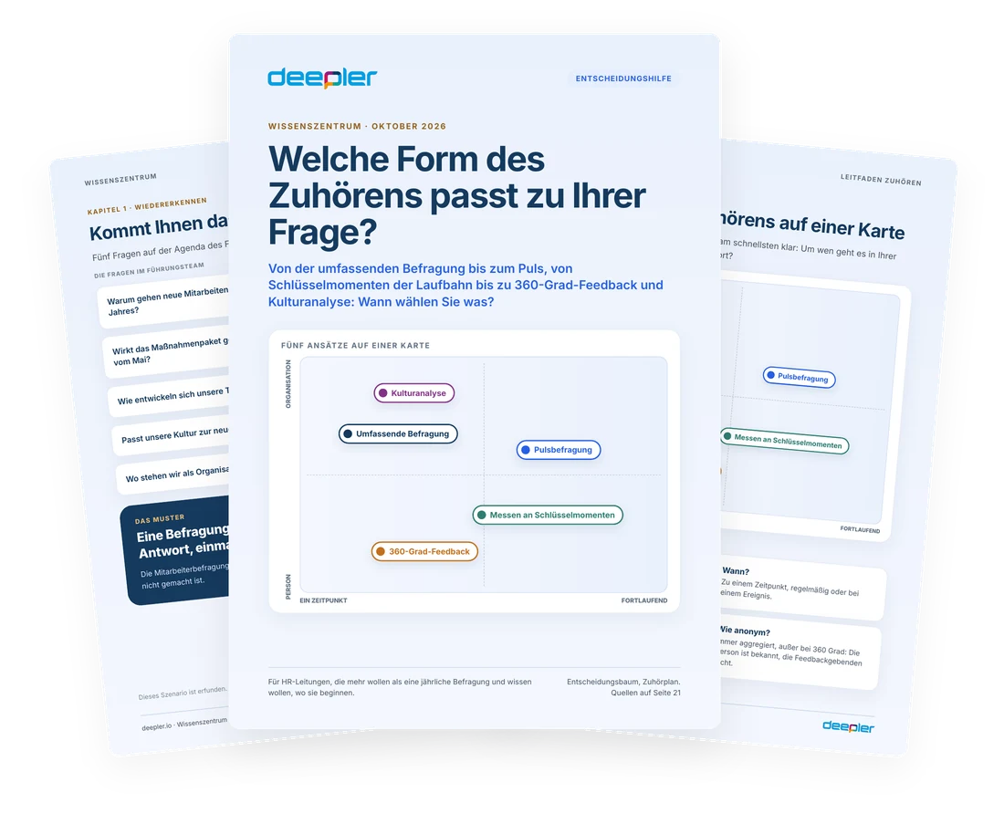 Vorschau des Whitepapers Welche Form des Zuhörens passt zu Ihrer Frage?