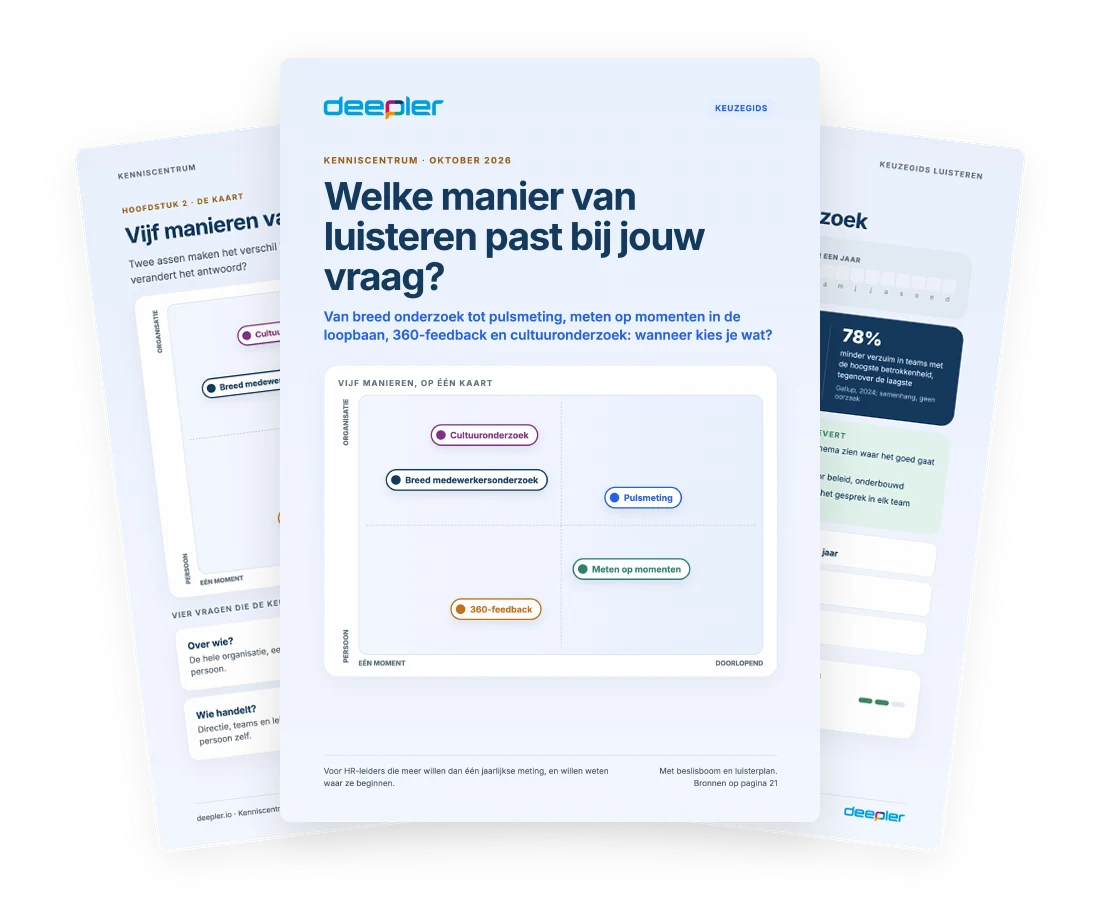 Preview van de whitepaper Welke manier van luisteren past bij jouw vraag?