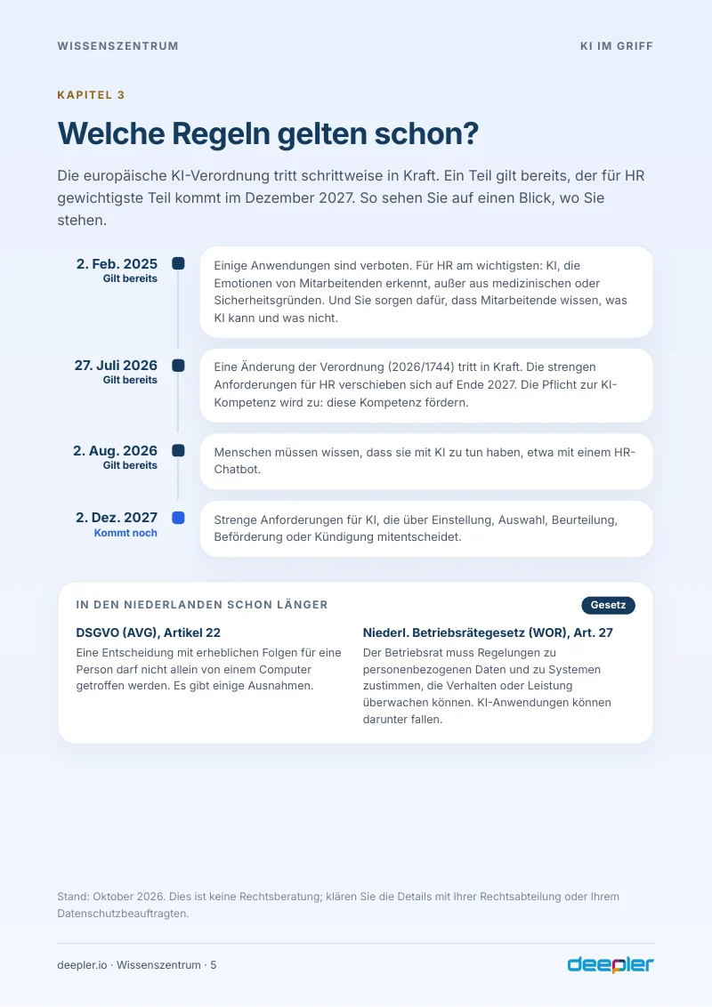 Seite aus dem Whitepaper: Welche Regeln gelten schon?