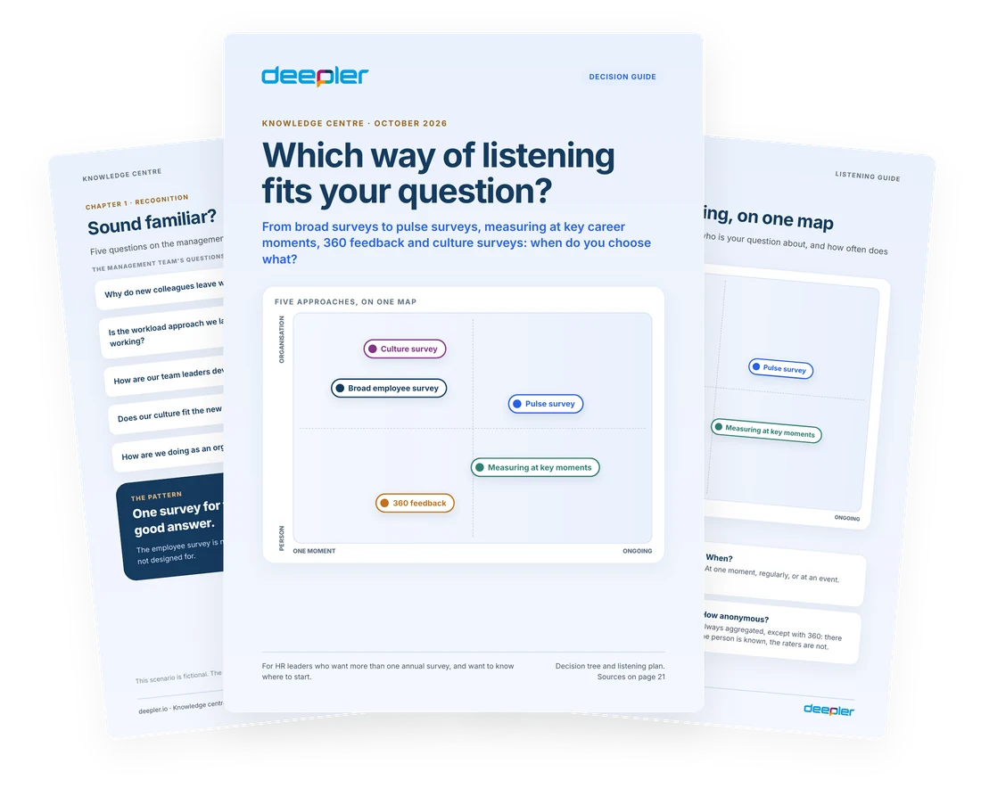 Preview of the white paper Which way of listening fits your question?