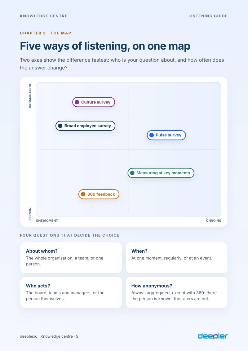 Page from the white paper: Five ways on one map