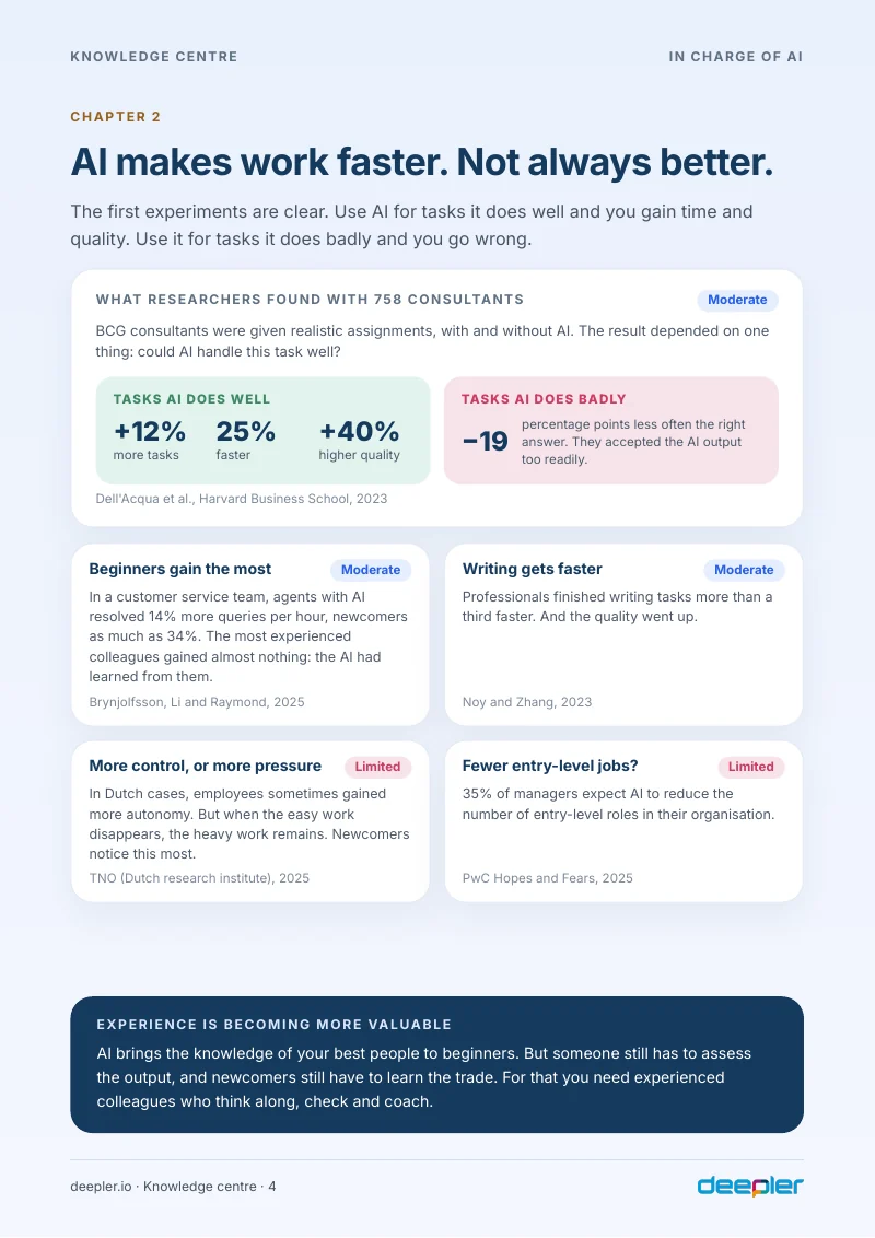 Page from the white paper: AI makes work faster, not always better