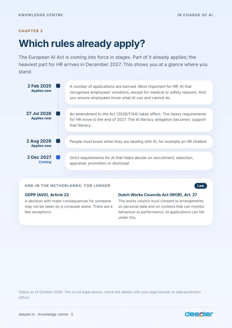 Page from the white paper: Which rules already apply?
