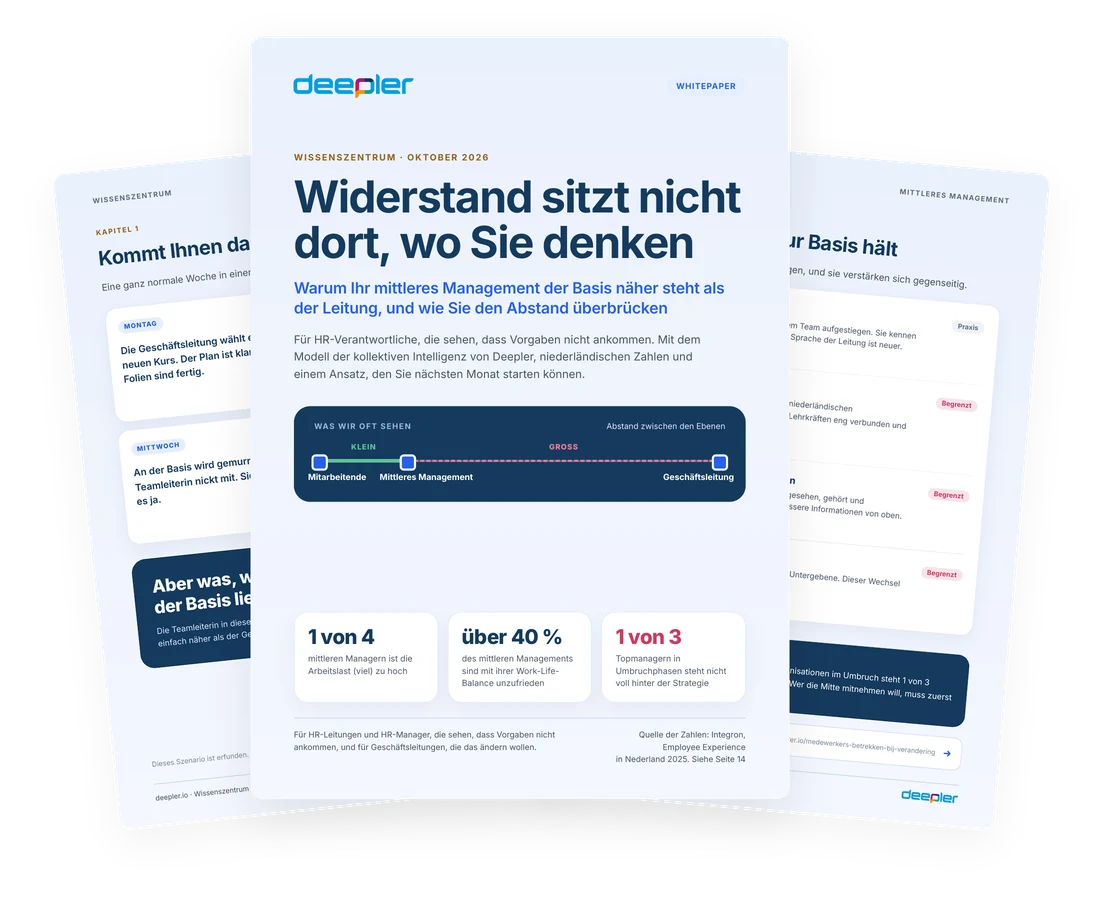 Vorschau des Whitepapers Widerstand sitzt nicht dort, wo Sie denken