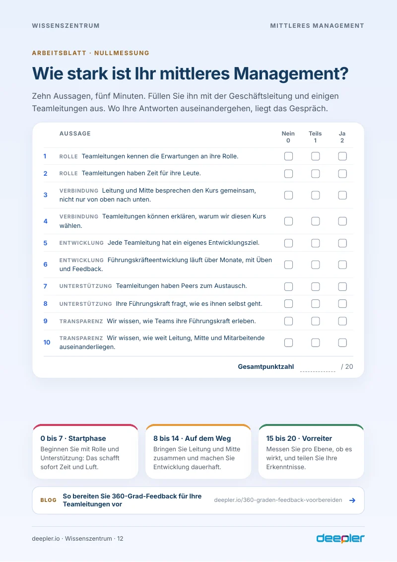 Seite aus dem Whitepaper: Arbeitsblatt: Wie stark ist Ihr mittleres Management?