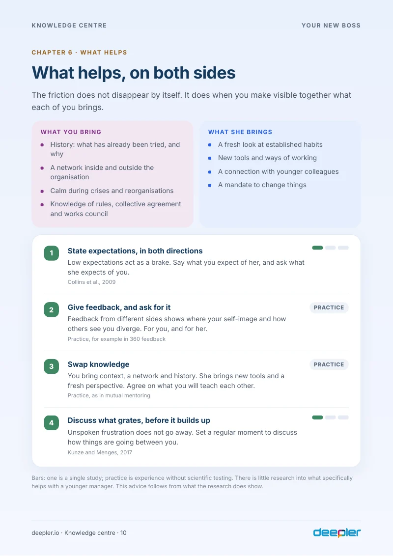 Page from the white paper: What helps, on both sides