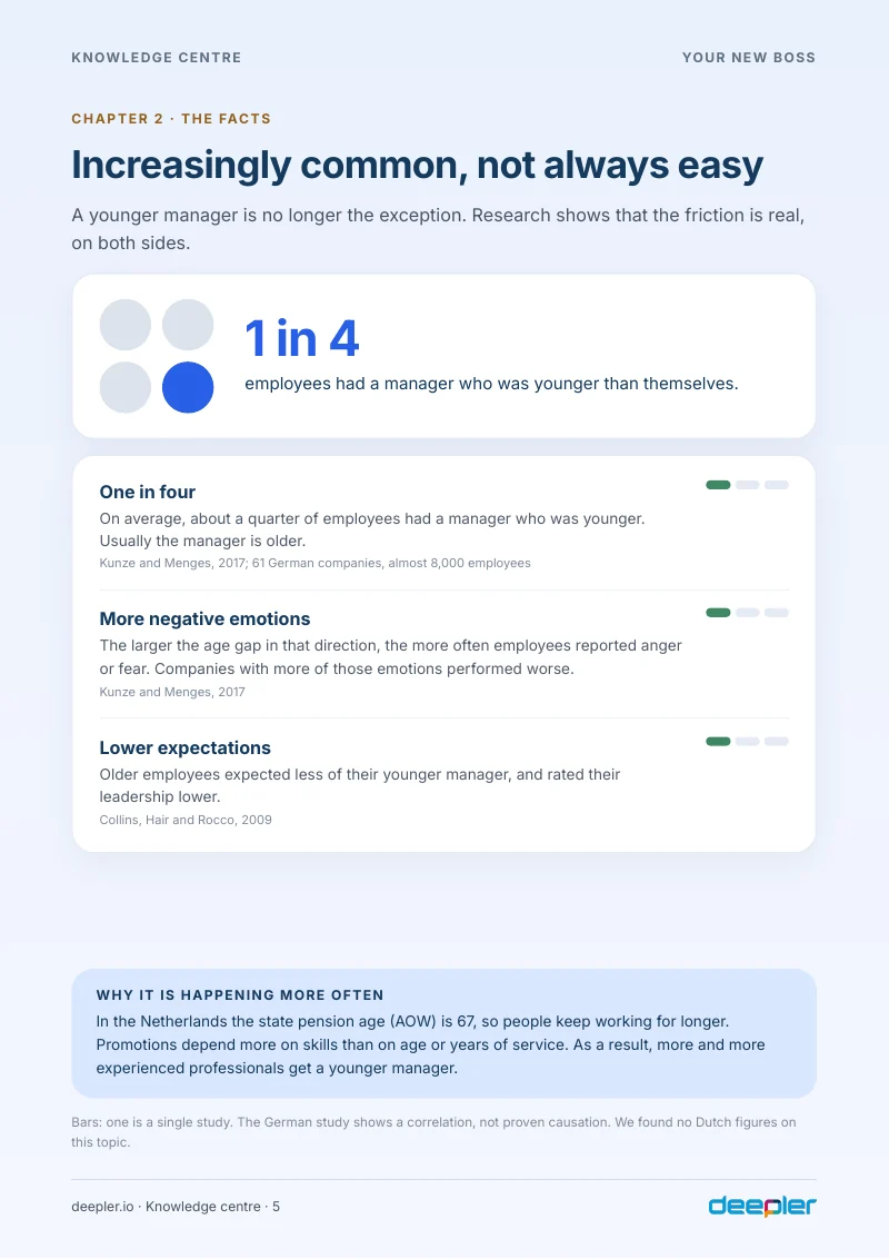 Page from the white paper: The facts