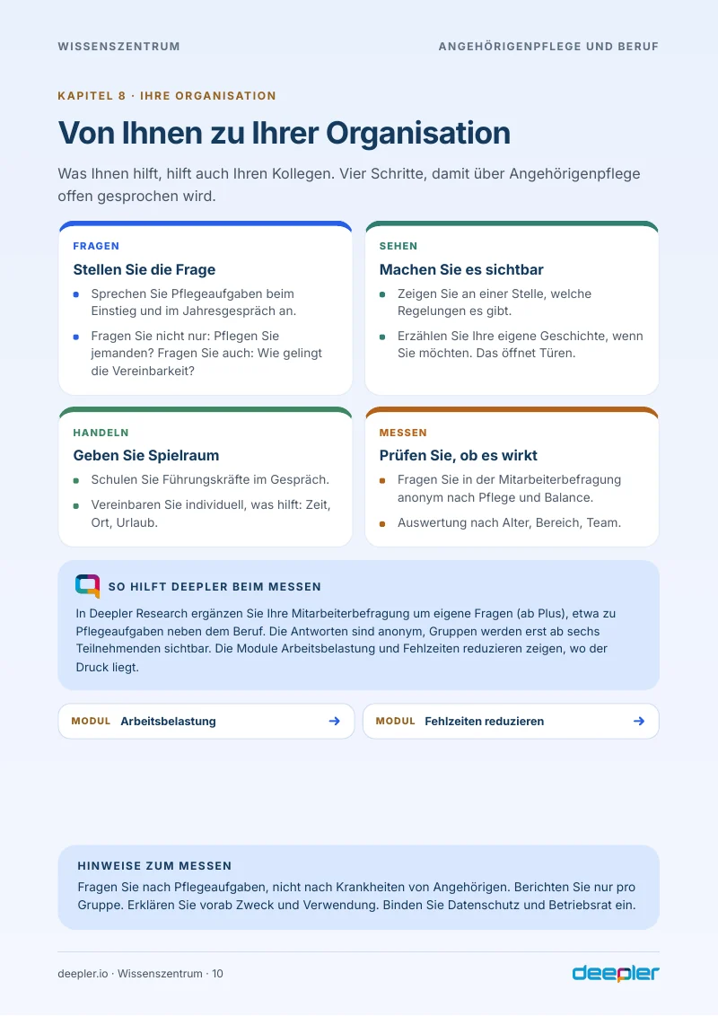 Seite aus dem Whitepaper: Von Ihnen zu Ihrer Organisation