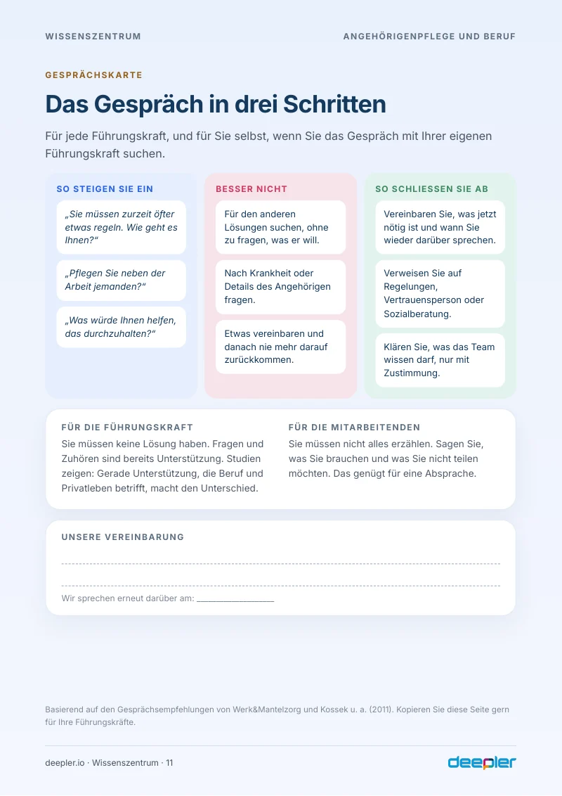 Seite aus dem Whitepaper: Das Gespräch in drei Schritten