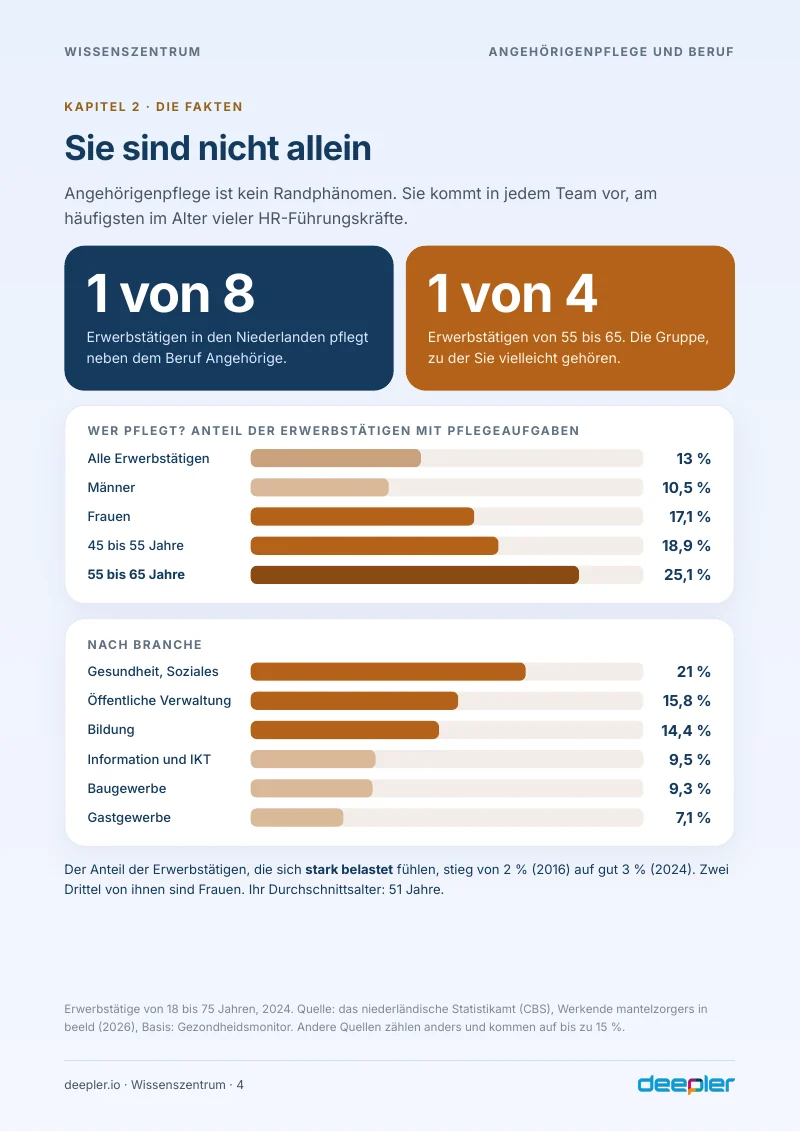Seite aus dem Whitepaper: Sie sind nicht allein