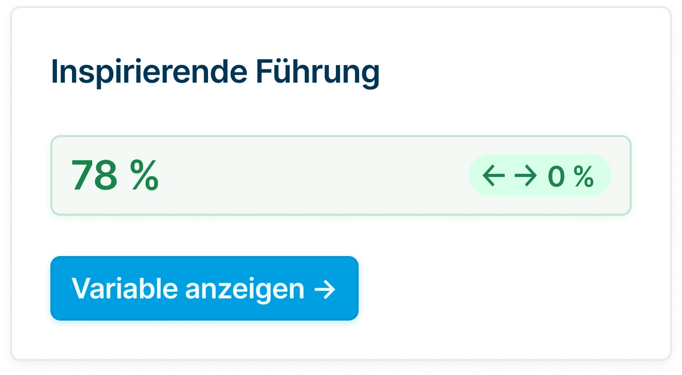 Dashboard-Element mit dem Titel „Inspirierende Führung“ zeigt einen Wert von 78 % ohne Veränderung (0 %).