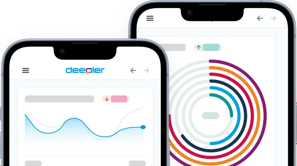 Twee smartphones tonen kleurrijke dashboards van de Deepler-app met grafieken en gegevensvisualisaties.
