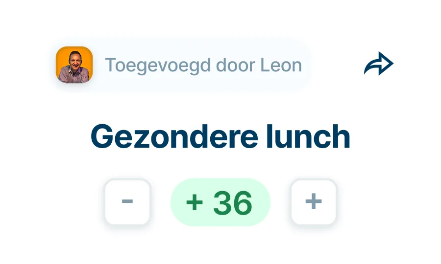 Aantal stemmen voor het idee 'Gezondere lunch', toegevoegd door Leon, met een score van +36.