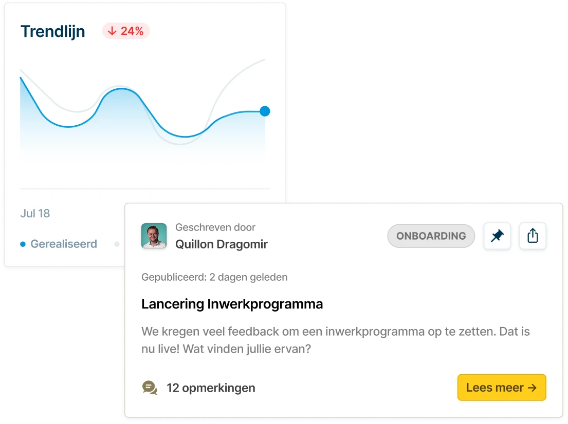 Dashboardweergave met een dalende trendlijn van 24% en een bericht over de lancering van een inwerkprogramma.