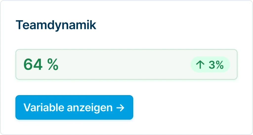 Dashboardkaart met teamdynamiek-score van 78% en een trend van 0%.