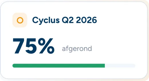 Kaart in Deepler 360 met de voortgang van de feedbackcyclus: 75 procent afgerond