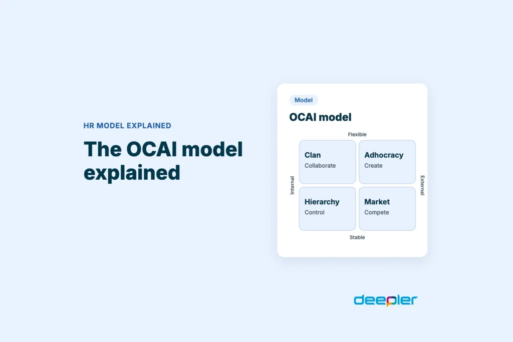 The OCAI model explained: the four culture types of Cameron and Quinn