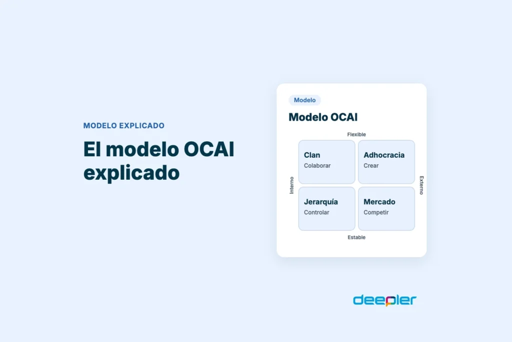 El modelo OCAI explicado: los cuatro tipos de cultura de Cameron y Quinn