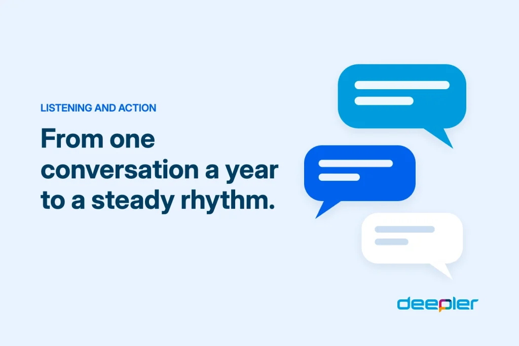 Deepler blog header with the text: From one conversation a year to a steady rhythm
