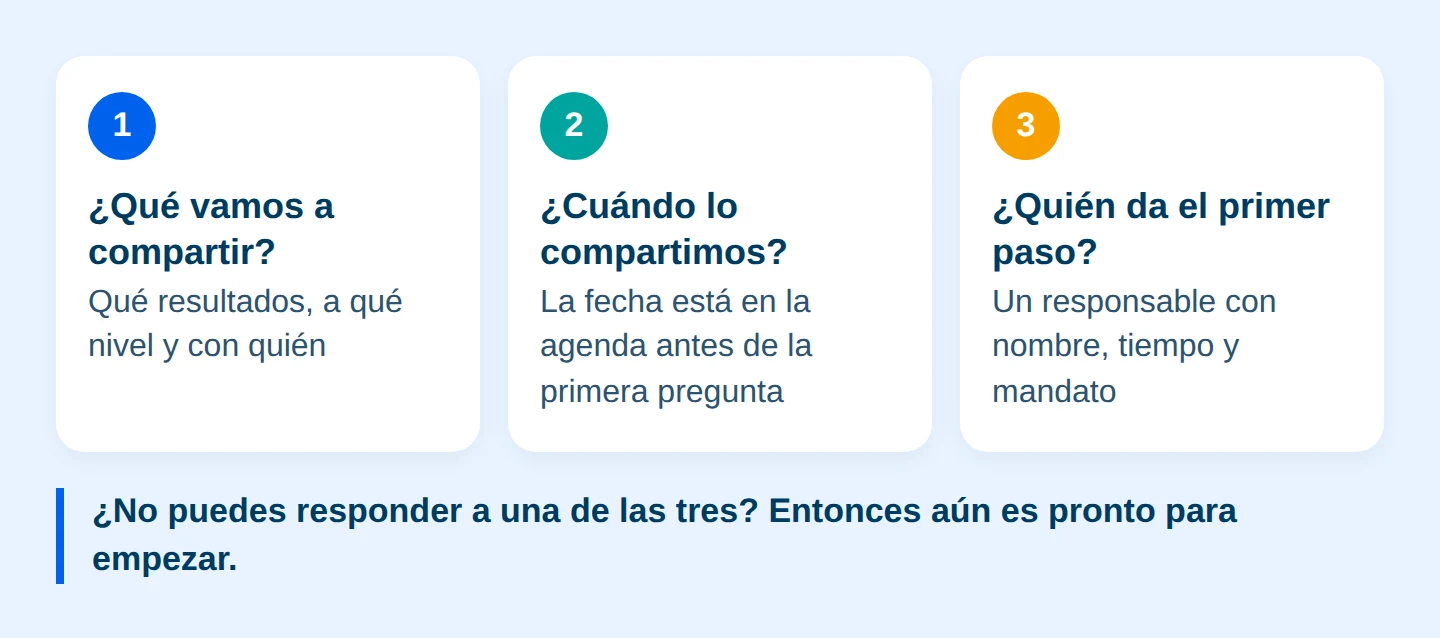 Esquema: El control en tres pasos antes de preguntar nada