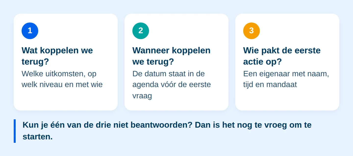 Schema: De driestappencheck vóór je iets uitvraagt