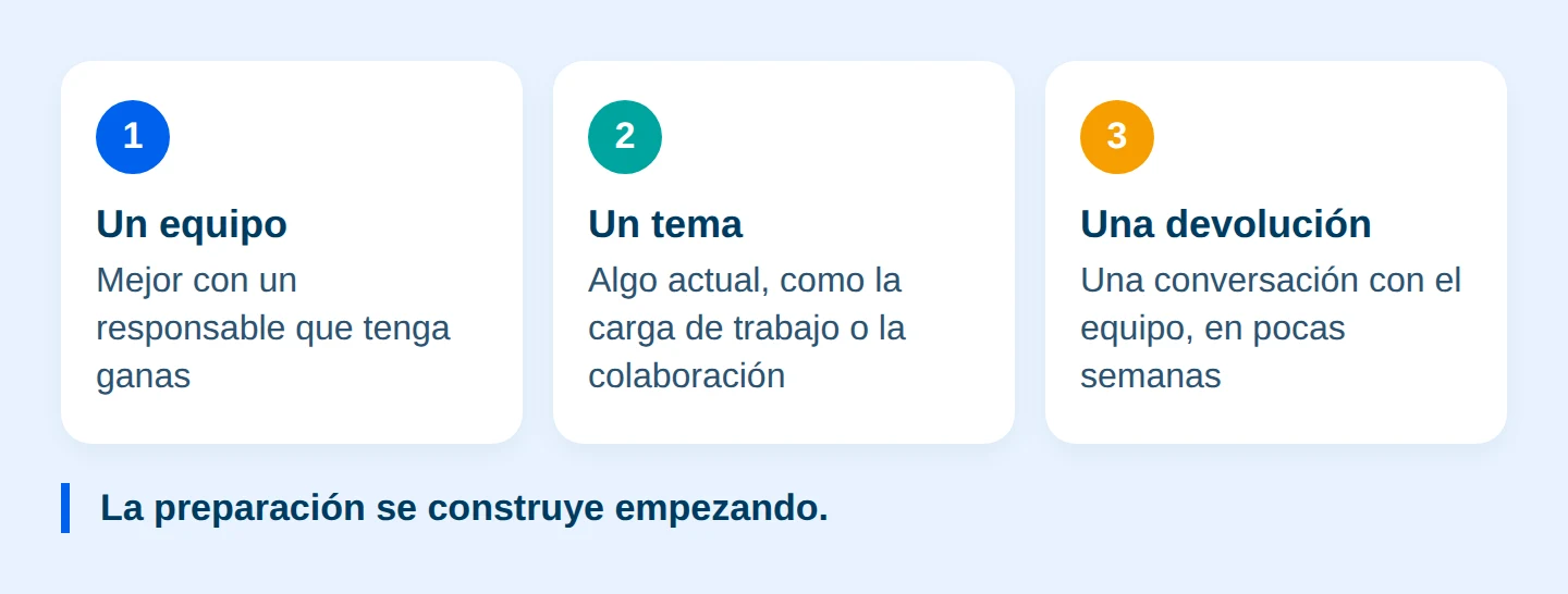 Esquema: Un piloto con una pulse survey: pequeño, pero real