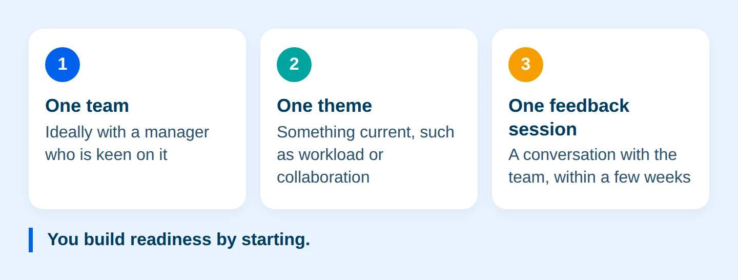 Diagram: A pulse survey pilot: small, but real