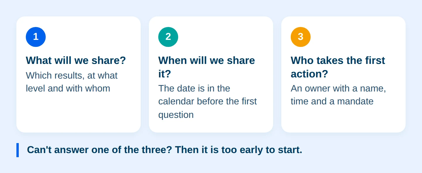 Diagram: The three-step check before you ask anything