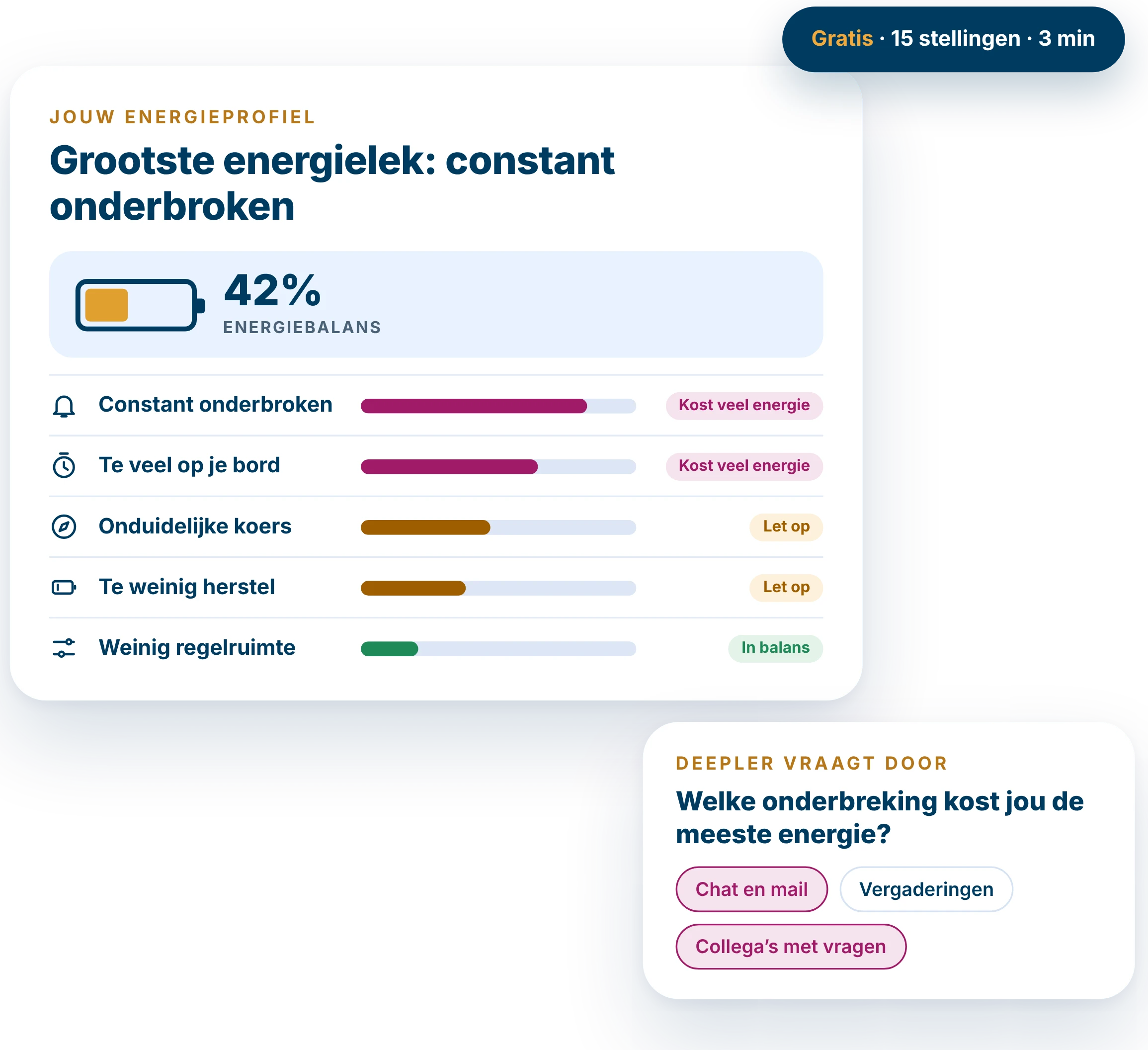 Voorbeeld van een energieprofiel uit de gratis werkdruktest van Deepler